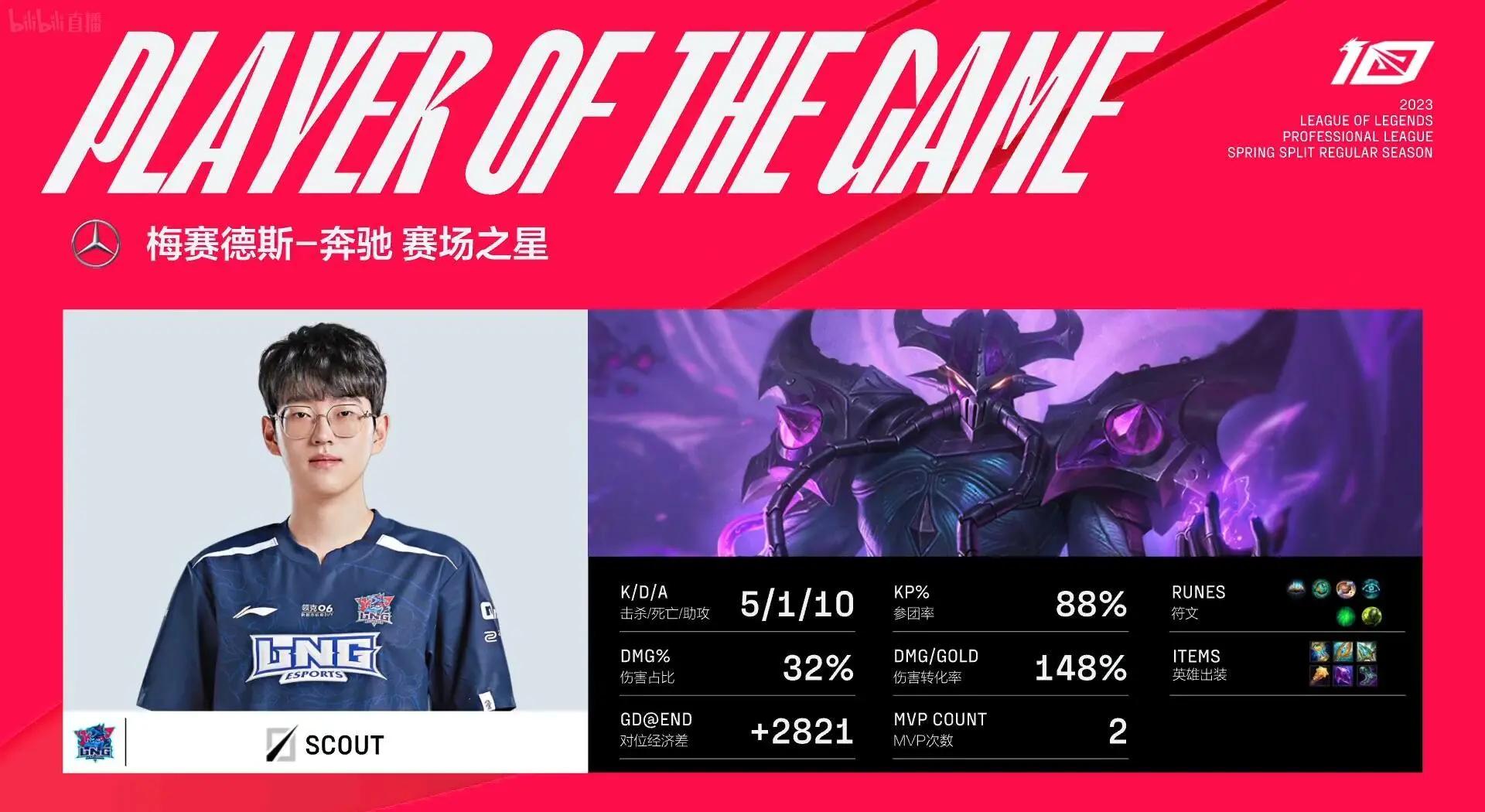 C罗焦点对战，Scout与50激战TL分钟，刷新纪录胜负难料！