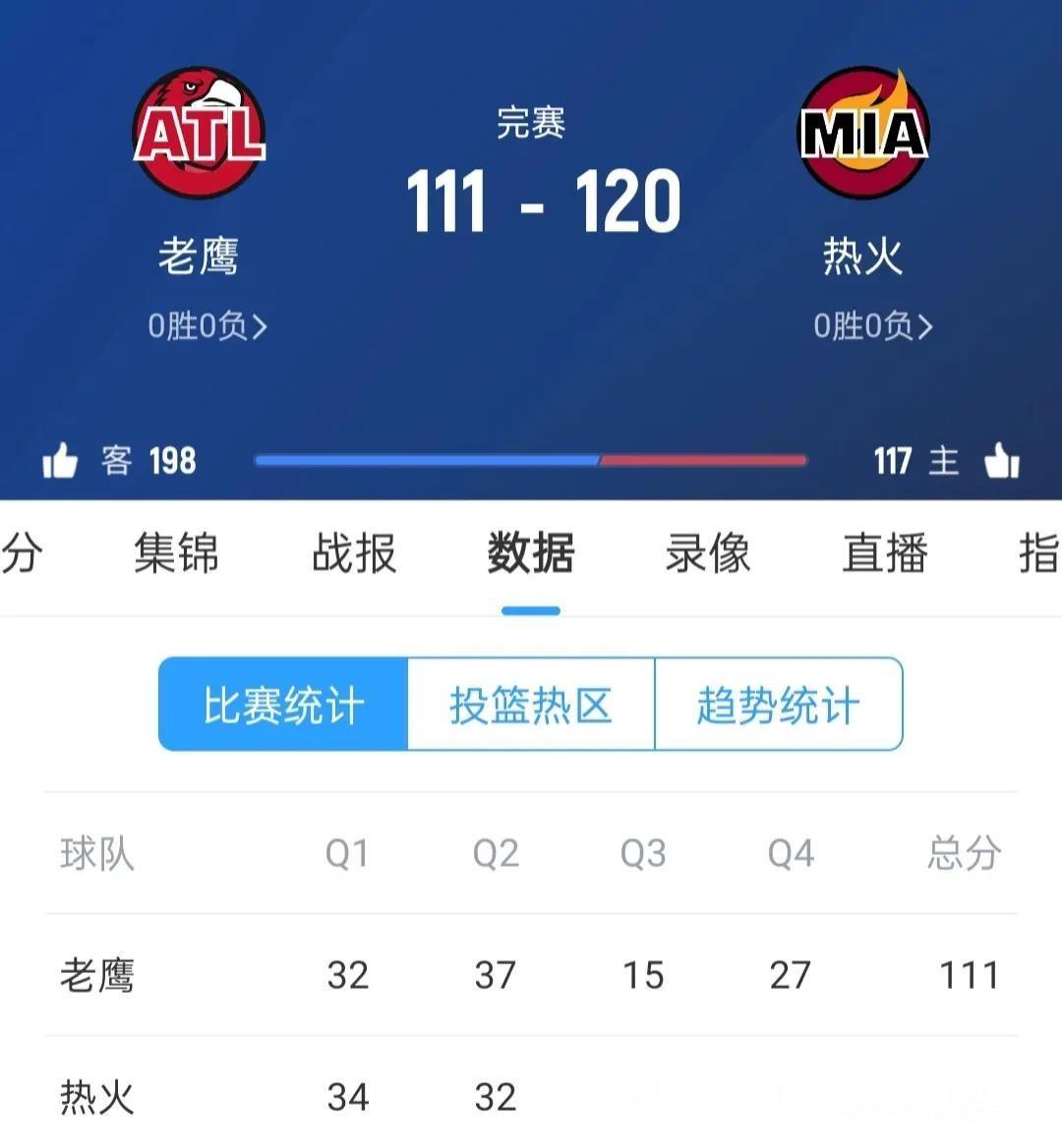 穆古鲁扎焦点对战，巴特勒与70激战老鹰分钟，出色防守胜负难料！